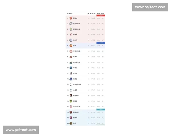英超最新积分榜：各队争夺激烈，曼城、阿森纳和利物浦力挺榜单前三